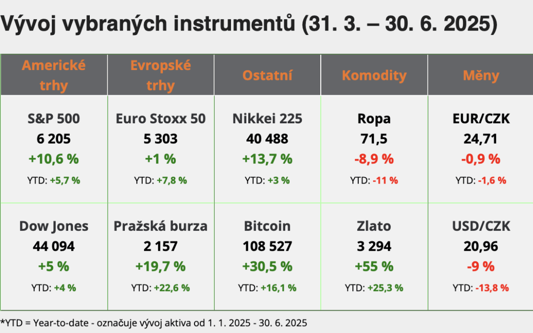 Evropská inflace v cíli