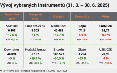 Evropská inflace v cíli